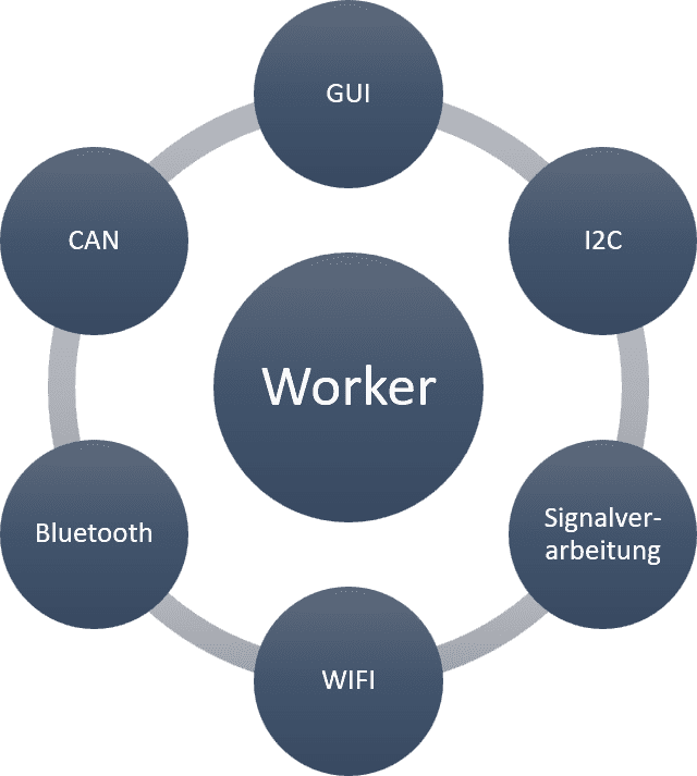 Softwareentwicklung - Beispiel Software-Threads | emfITs GmbH