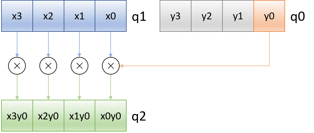 Softwareentwicklung - Prozessorspezifische Optimierungen - NEON | emfTIs GmbH